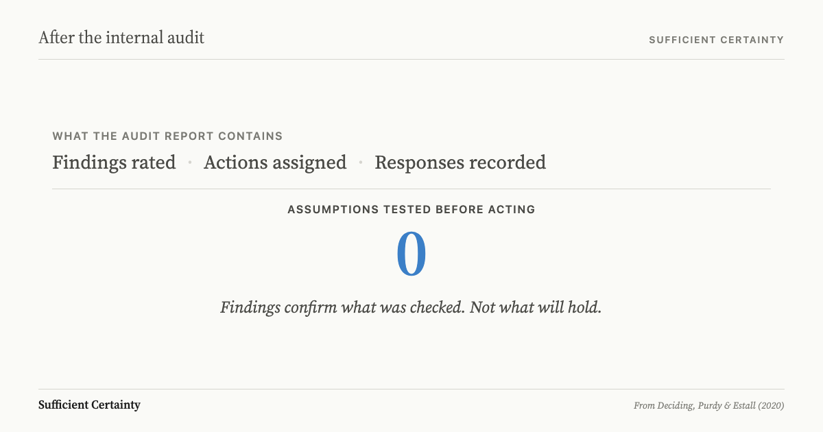 What to do after an internal audit: test the assumptions behind each finding before the action plan commits resources