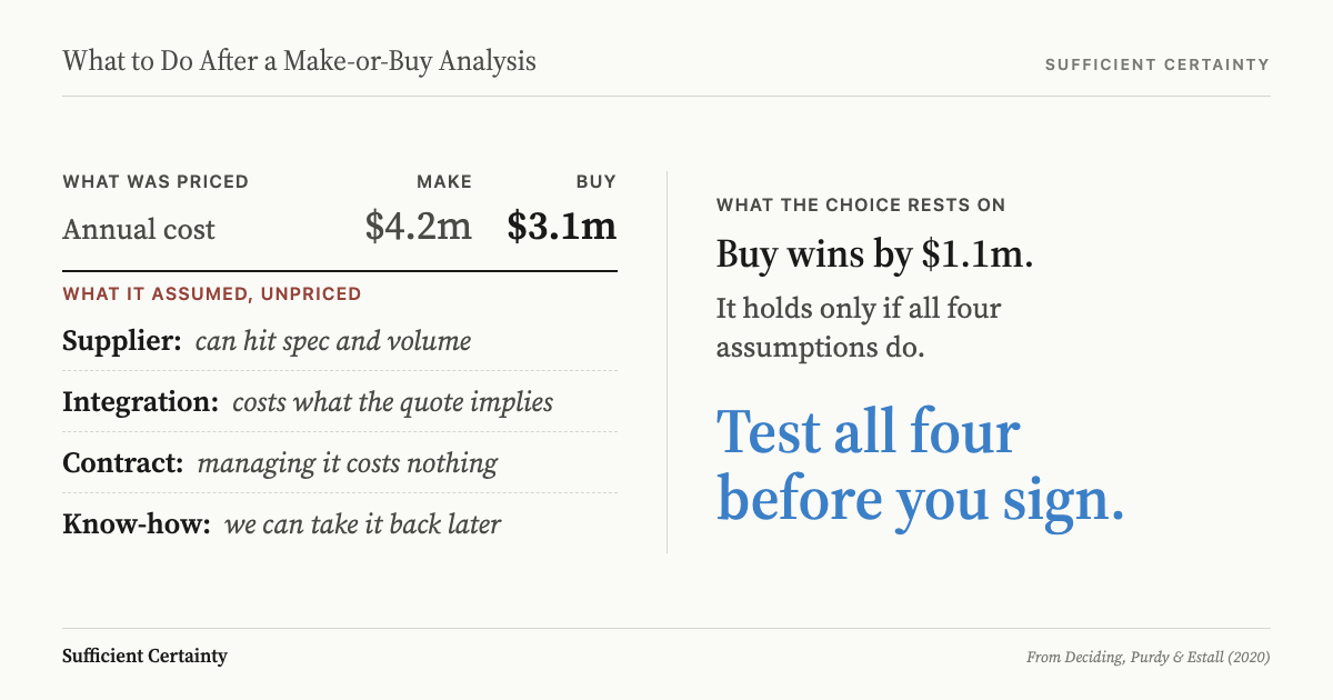 What to do after a make-or-buy analysis: test the supplier and integration assumptions behind the cost comparison before signing