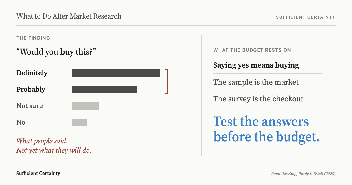 What to do after market research: test whether stated customer preferences will hold as buying behaviour before committing budget to a launch