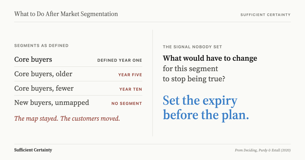 What to do after market segmentation: set an expiry condition for each segment before the plan is built on it