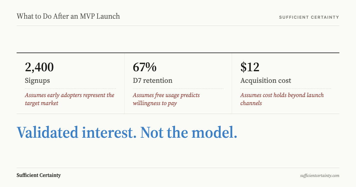 What to do after an MVP launch: test the assumptions behind your metrics before scaling