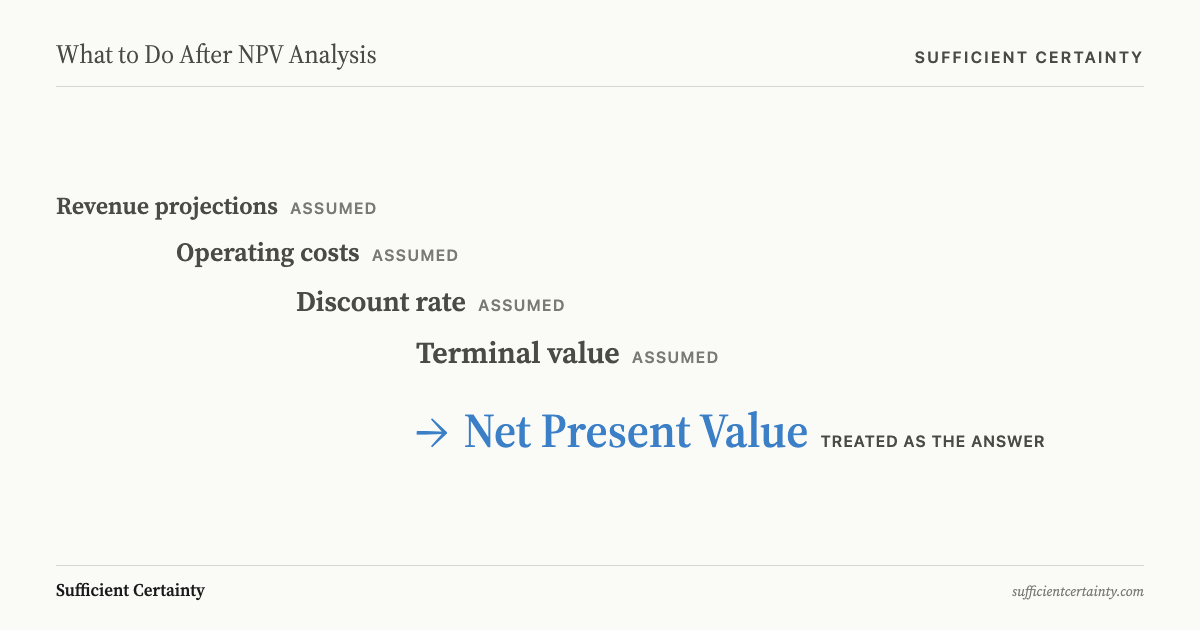 What to do after NPV analysis: test the assumptions behind your model inputs before committing capital
