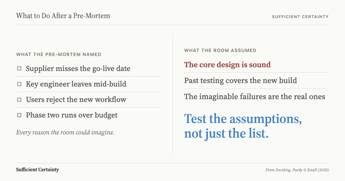 What to do after a pre-mortem: test the assumptions that bounded the failure list, not just the list itself