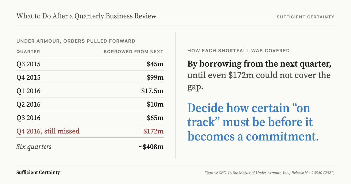 What to do after a quarterly business review: decide how certain ‘on track’ must be before it becomes a commitment