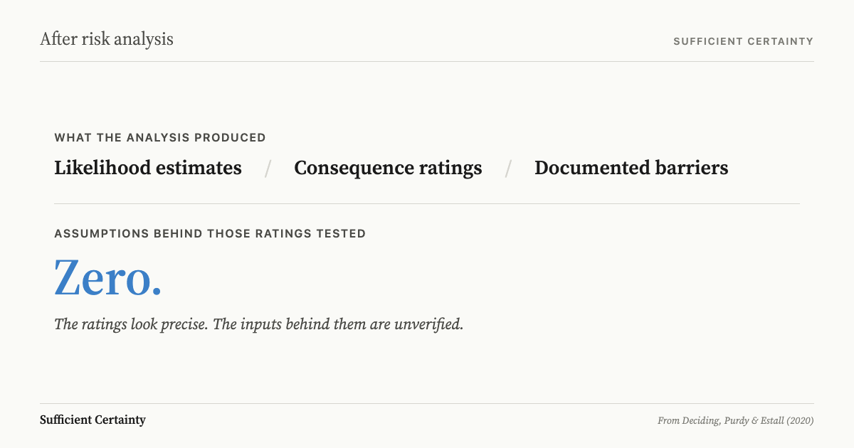 What to do after risk analysis: test the assumptions behind every risk rating before acting on them