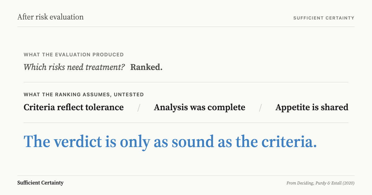 What to do after risk evaluation: test the assumptions behind the criteria before selecting treatments