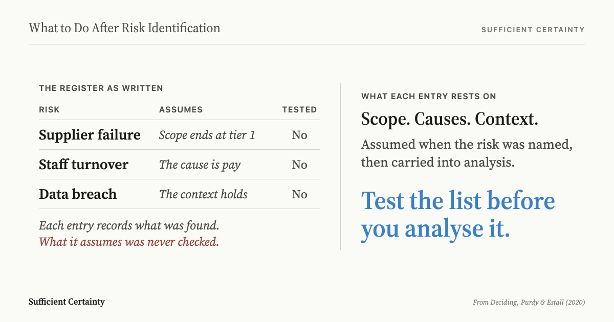 What to do after risk identification: a three-entry risk register in which each risk rests on an untested assumption about scope, cause or context