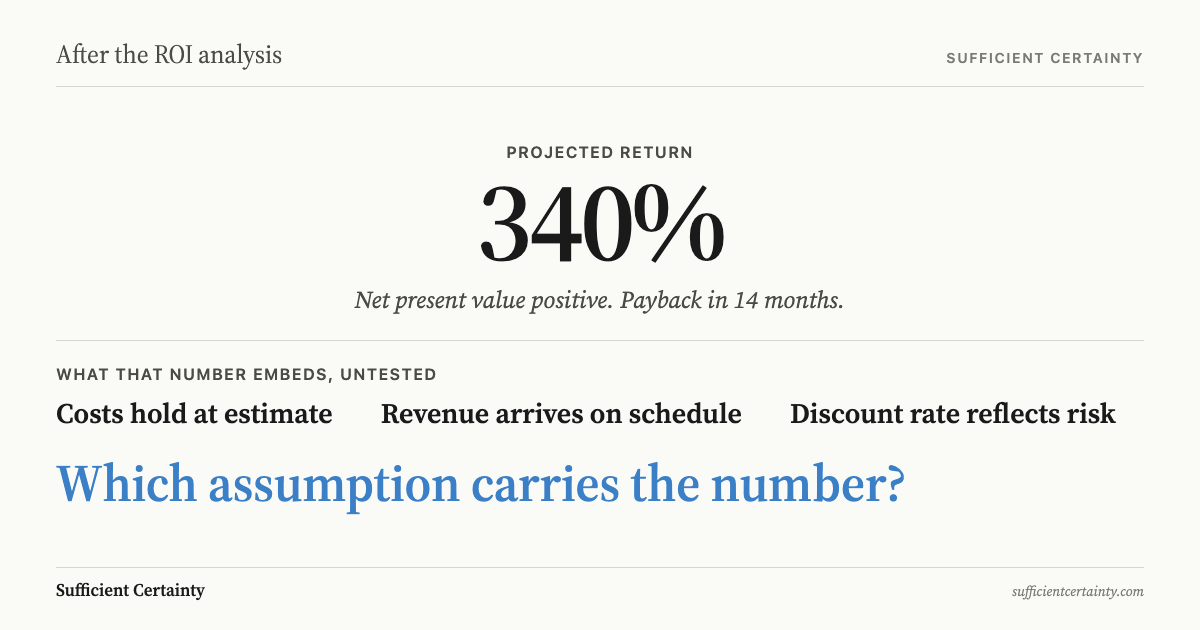 What to do after ROI analysis: test the assumptions beneath the numbers before acting on the outputs