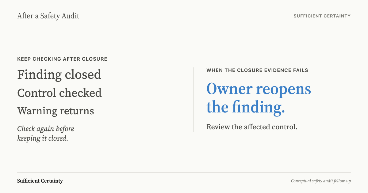 After a safety audit, connect each closed finding to a recurrence signal and an owner who can reopen it