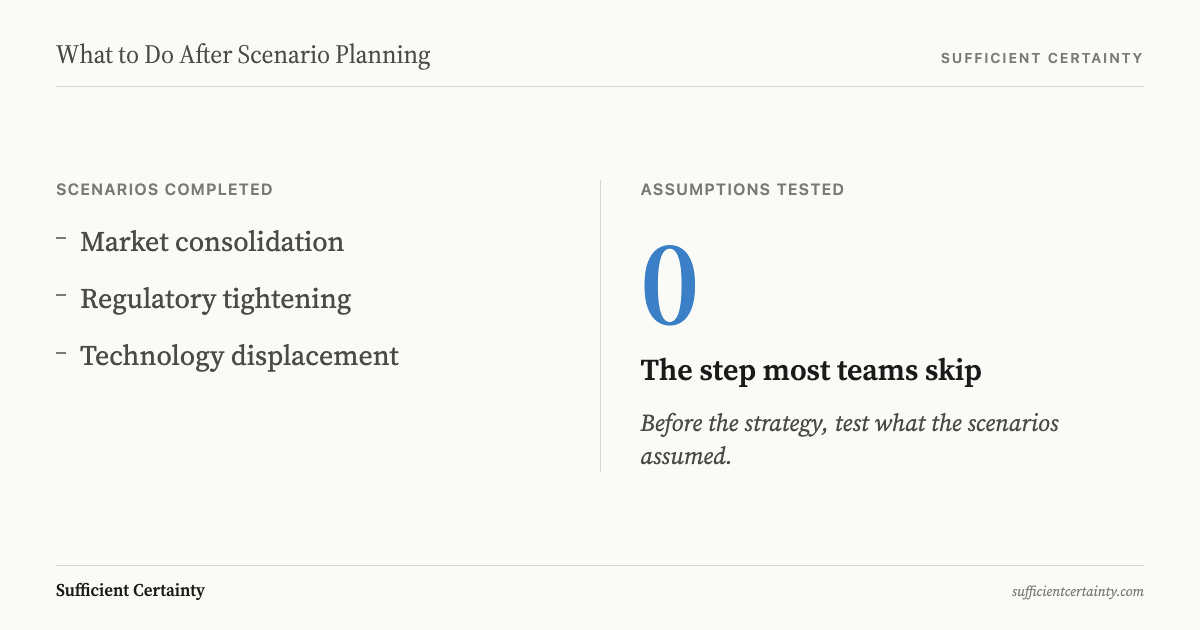 What to do after scenario planning: test the assumptions your strategy inherits from the chosen scenario