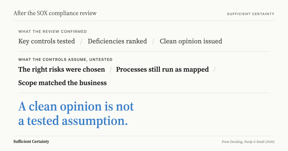What to do after a SOX compliance review: test what the clean opinion is being taken to prove before signing the next certification