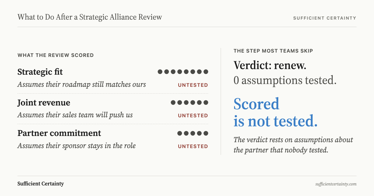 What to do after a strategic alliance review: test the assumptions behind the renewal decision, including the exit terms, before signing the next term