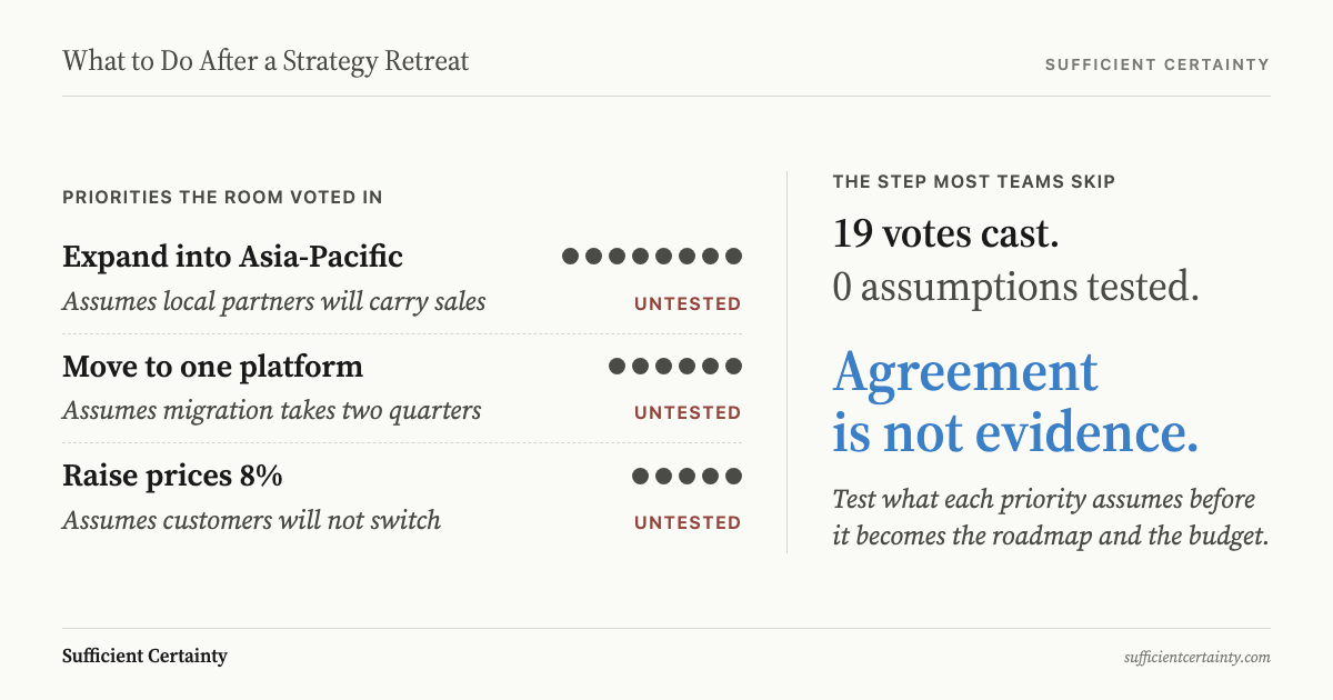 What to do after a strategy retreat: test the assumptions under the agreed priorities before they become the plan
