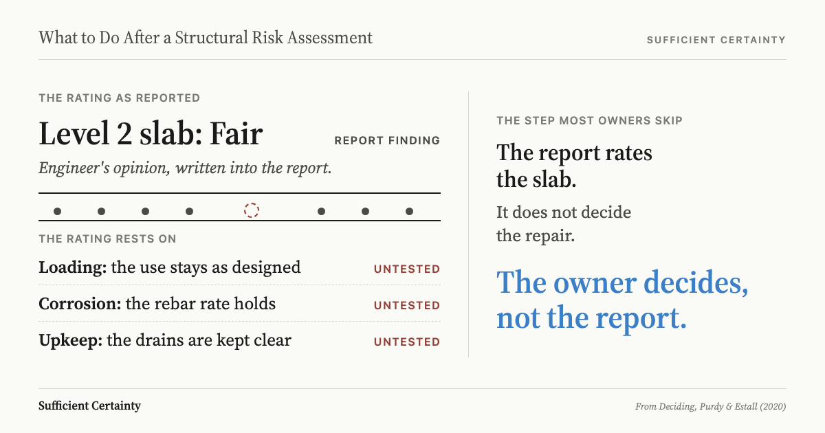 What to do after a structural risk assessment: the engineer's rating is an opinion, and the decision about timing belongs to the owner, not the report