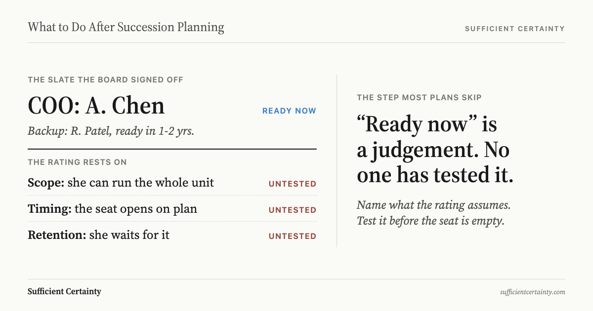 What to do after succession planning: test the assumptions behind each readiness rating before relying on the slate to fill a critical role