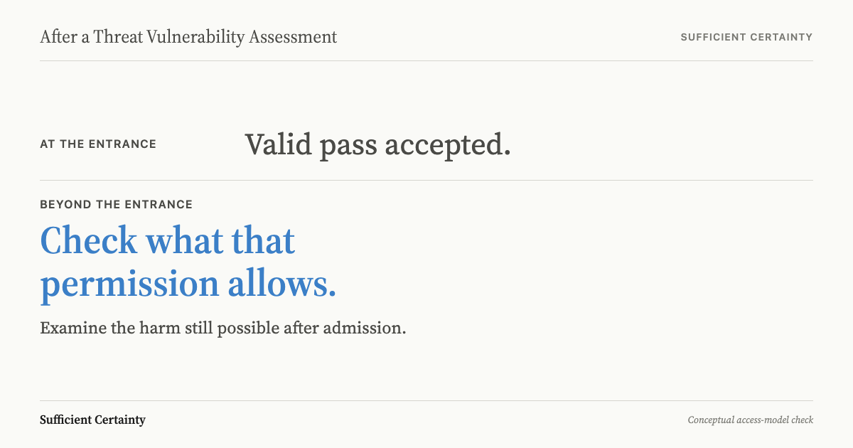 What to do after a threat vulnerability assessment: match controls to unauthorized and authorized access routes