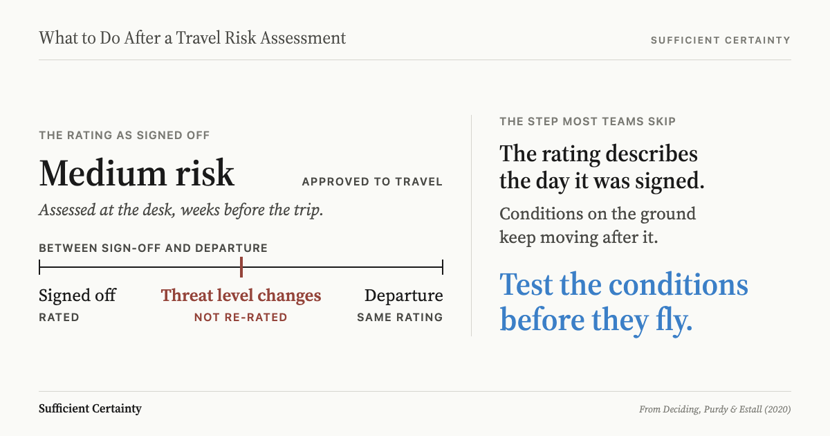 What to do after a travel risk assessment: name the conditions that reopen the approval before conditions on the ground change