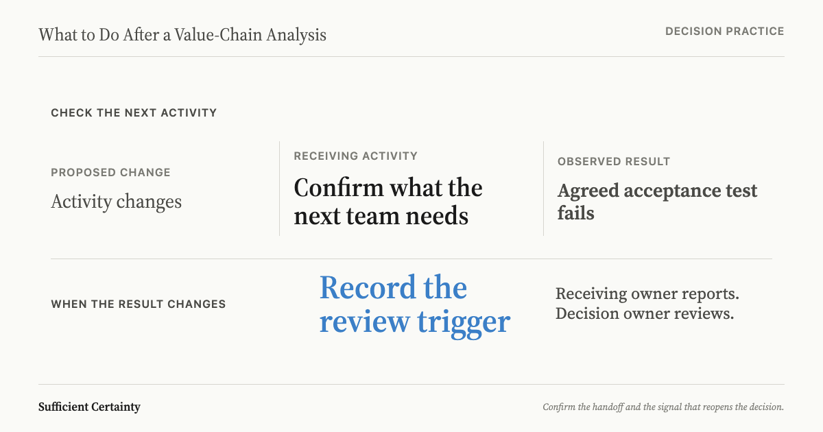 After value-chain analysis, confirm the next activity’s requirements and record a trigger before approving a change.