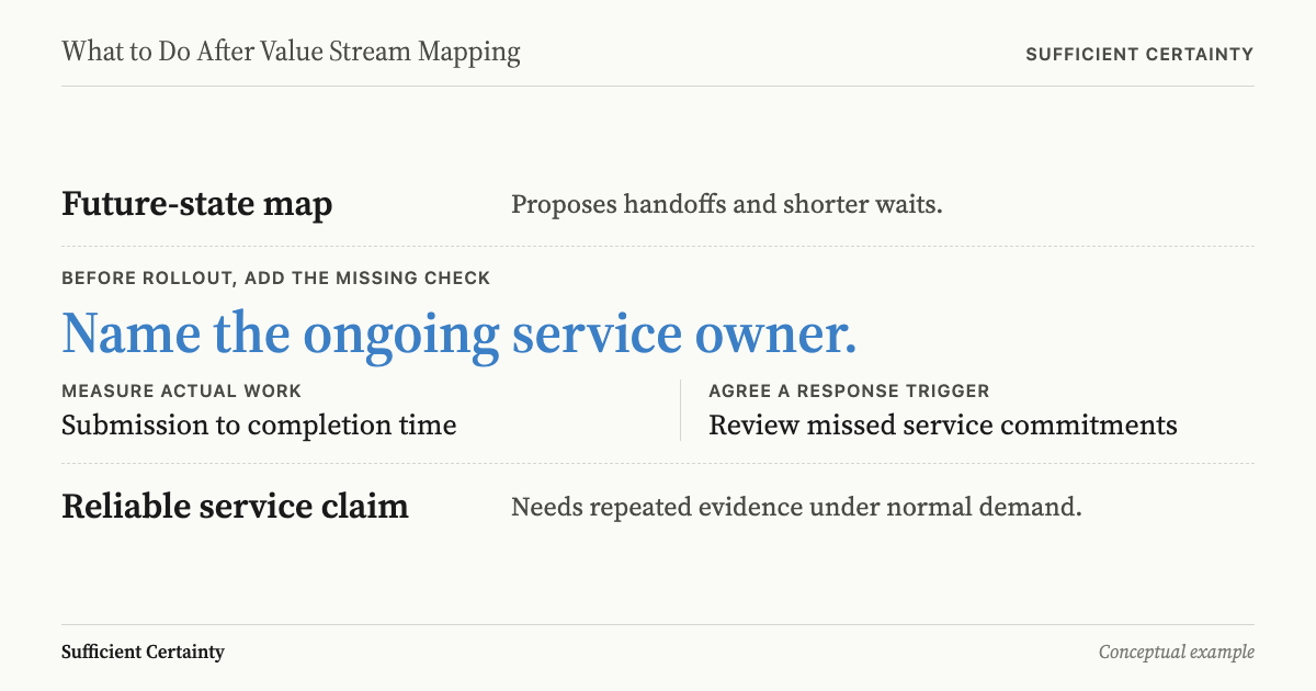 What to do after value stream mapping: assign an owner to test future-state performance against actual service