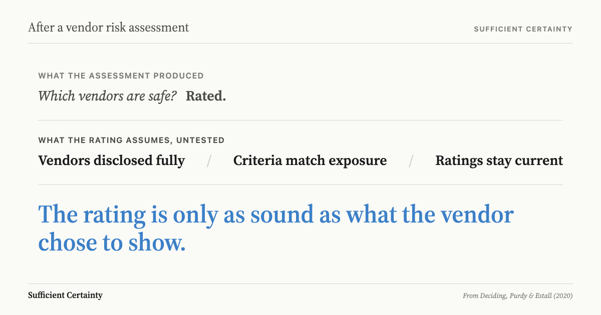 What to do after a vendor risk assessment: the rating is only as sound as what the vendor chose to show