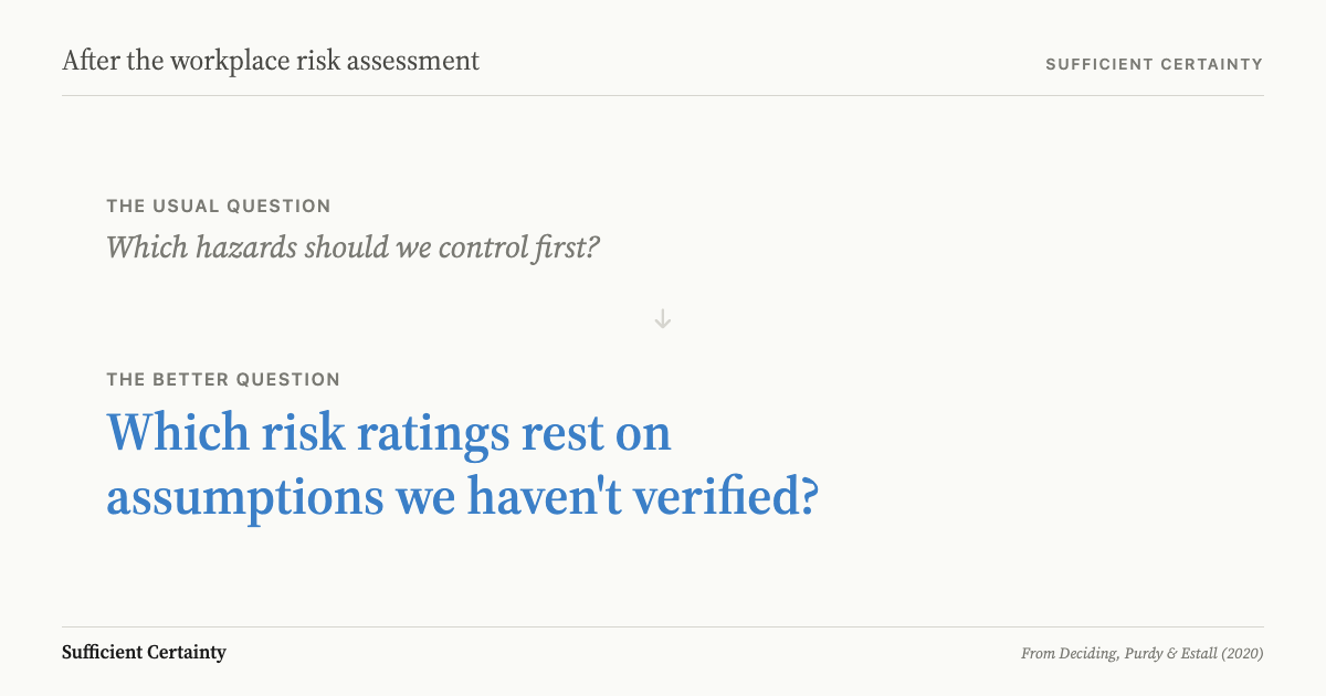 What to do after a workplace risk assessment: test the assumptions behind each rating before implementing controls