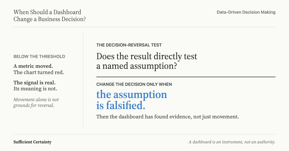 The decision-reversal test: change the decision only when the assumption is falsified, not when a metric moves