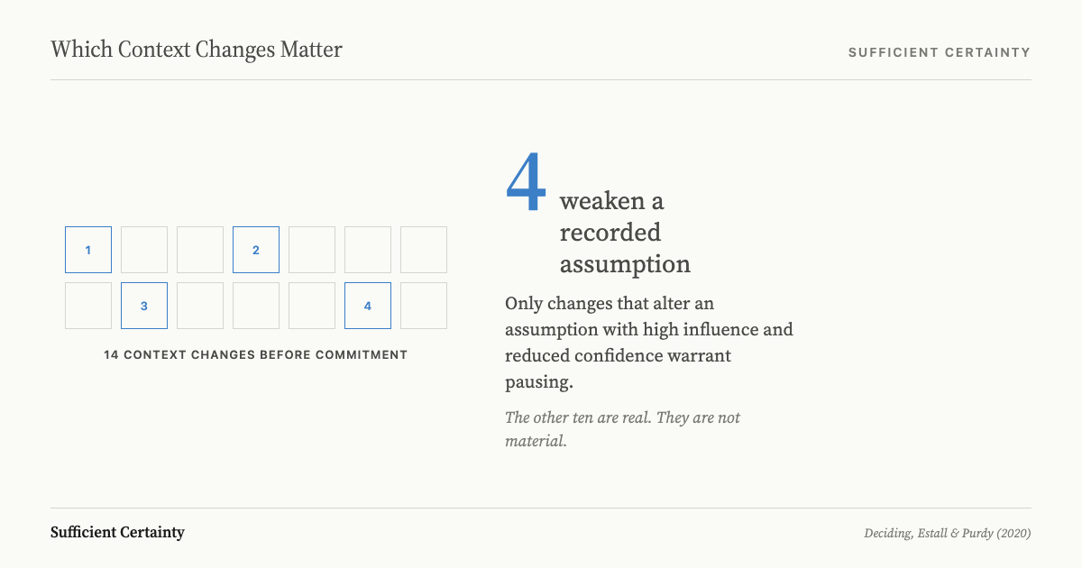 Three-band context model filtering context changes through recorded assumptions to identify the four in fourteen worth pausing for