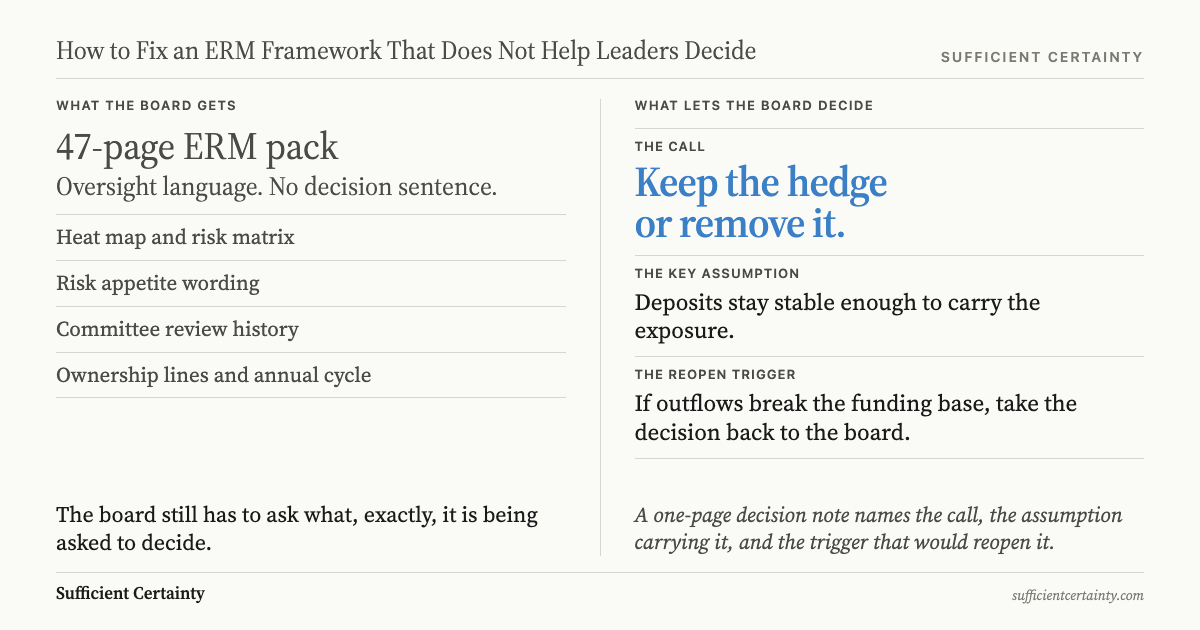 Why ERM fails: a 47-page oversight pack versus a one-page decision note naming the call, the assumption, and the reopen trigger